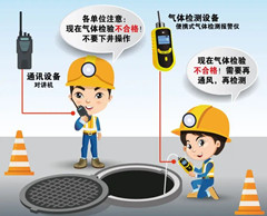 安吉有限空间安全作业操作规程